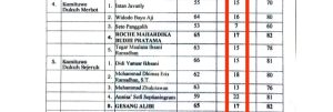 Kejanggalan Berita Acara Kelulusan, Tes Perangkat Desa Kauman, Ponorogo