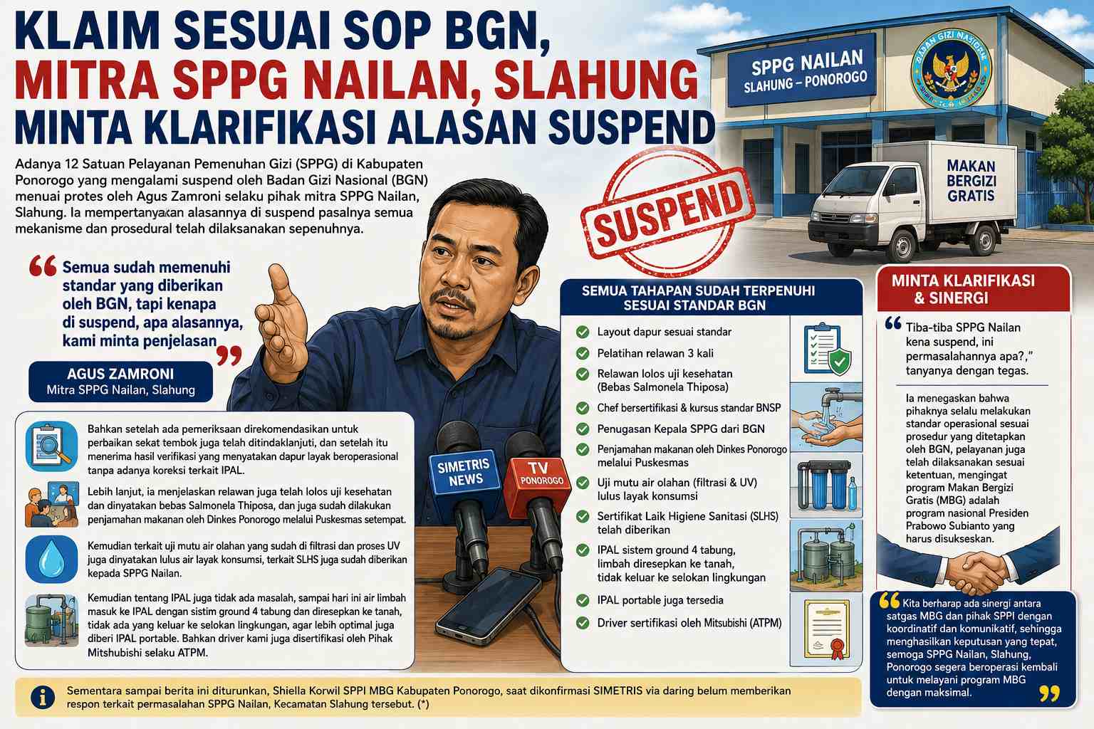 Klaim Sesuai SOP BGN, Mitra SPPG Nailan, Slahung Minta Klarifikasi Alasan Suspend