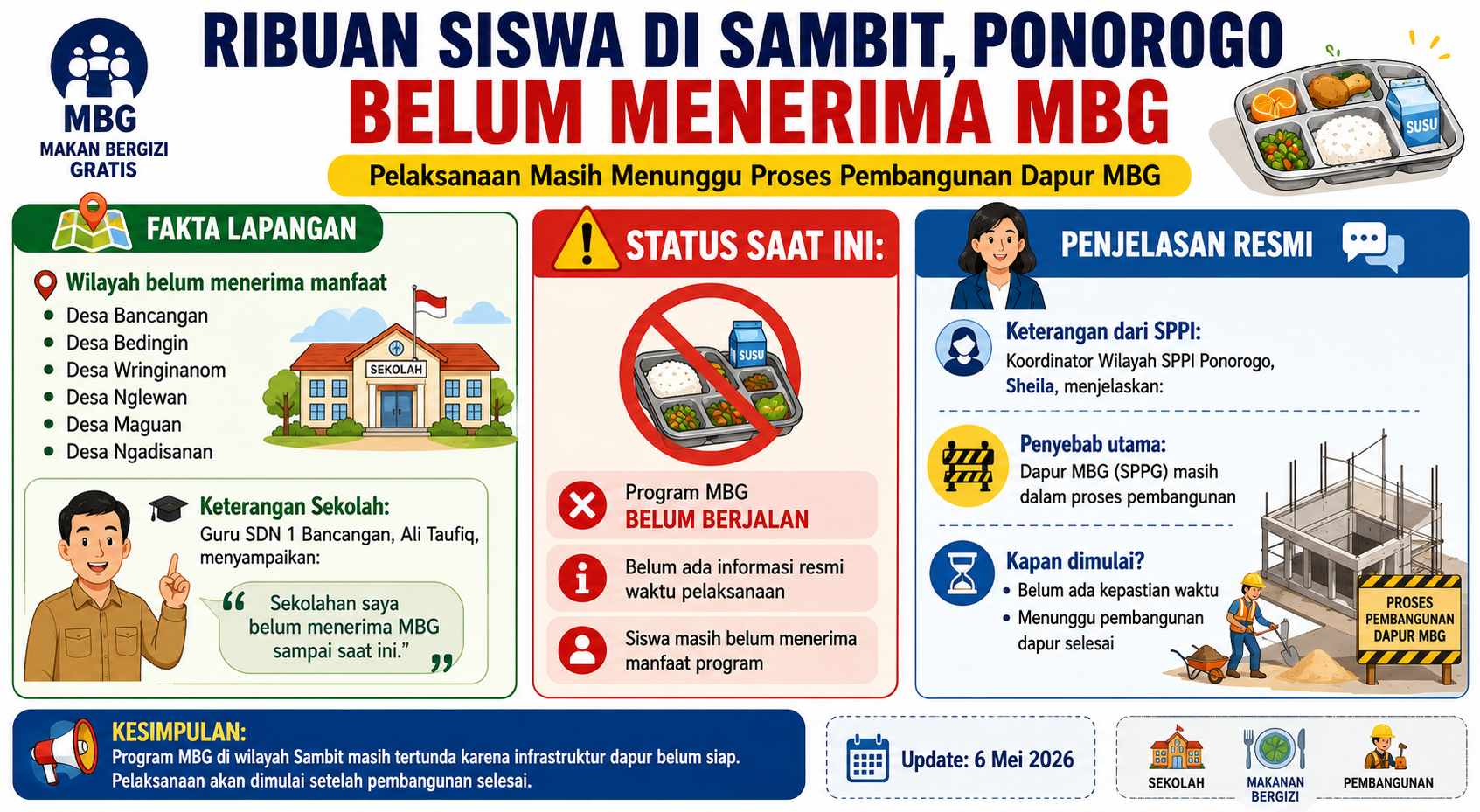 Ribuan Siswa di SambIt Ponorogo Belum Menerima MBG