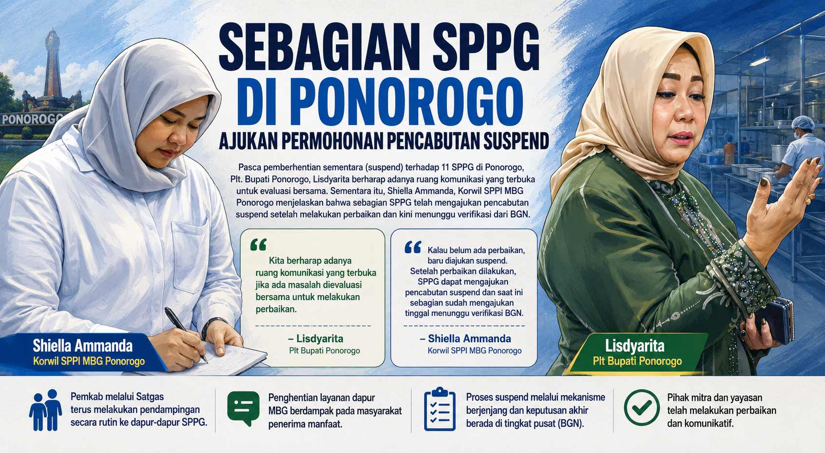Sebagian SPPG di Ponorogo Ajukan Permohonan Pencabutan Suspend